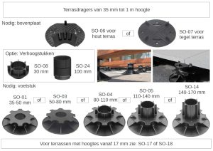 Verlengstuk 100 mm - Afbeelding 2